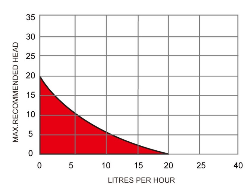 mute wedge