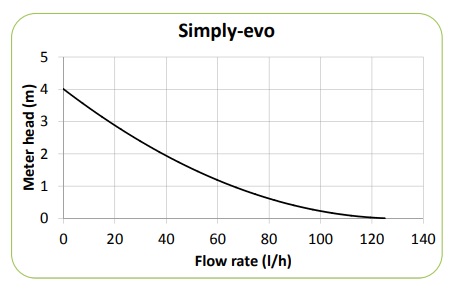 simple-evo